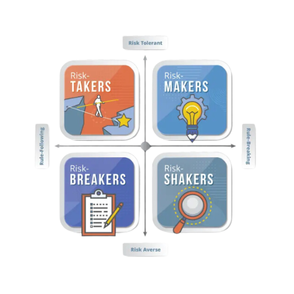 Risk Matrix